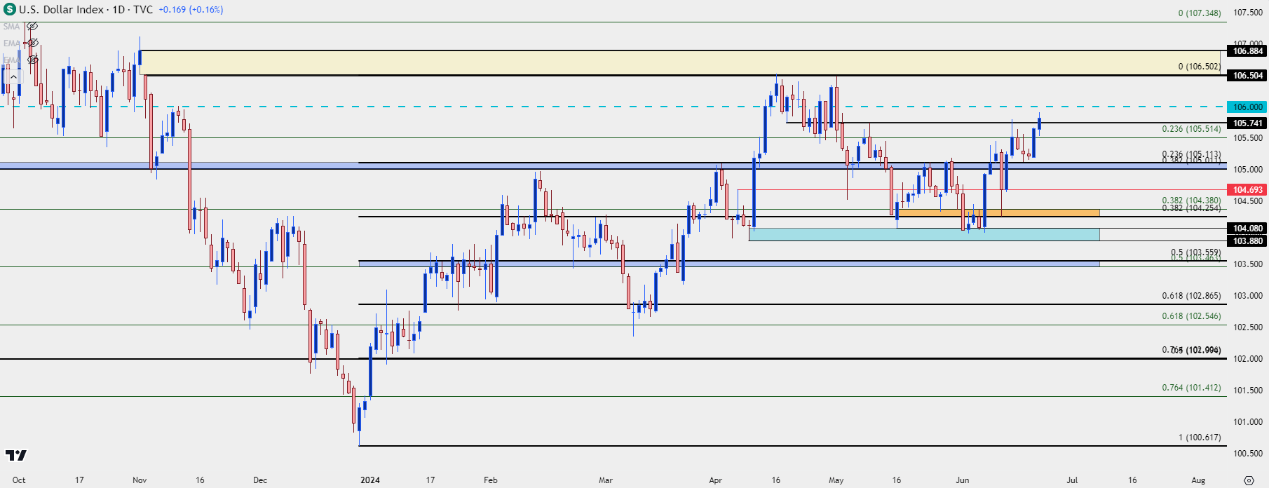 TL_Article_us dollar daily 62124