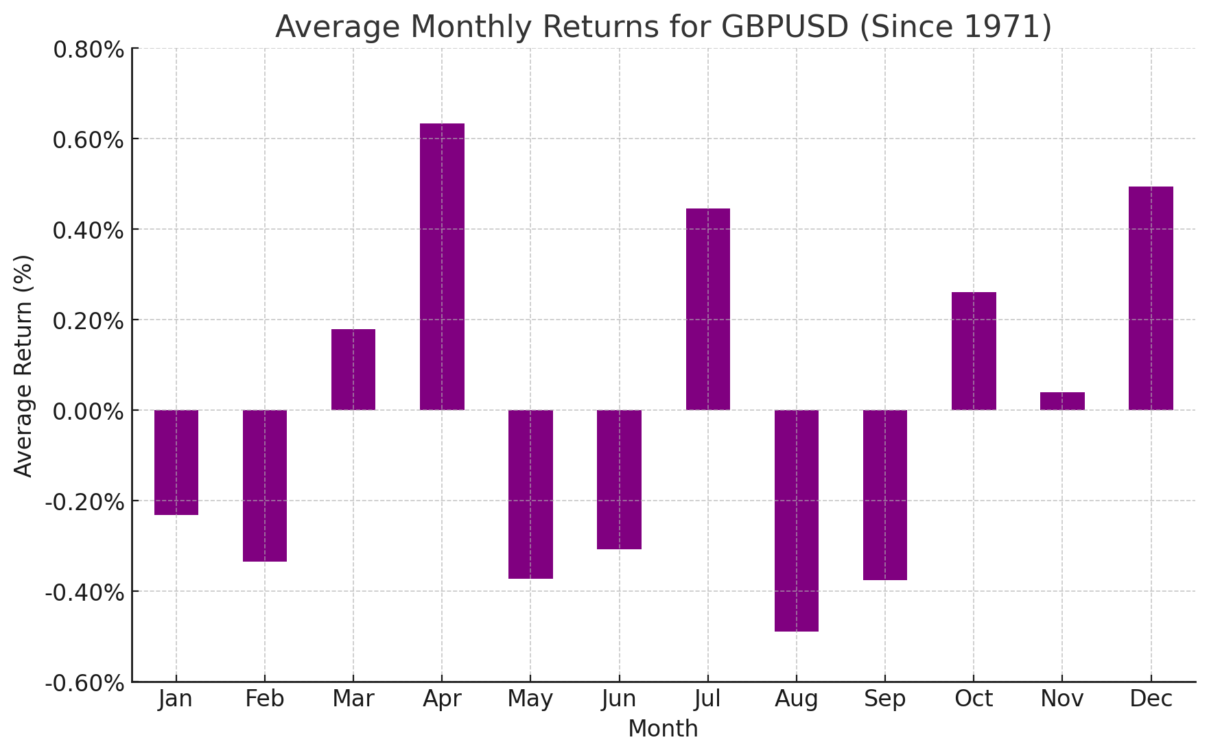 Forex Seasonality Bullish Tendency for EUR/USD, Bearish Potential for ...