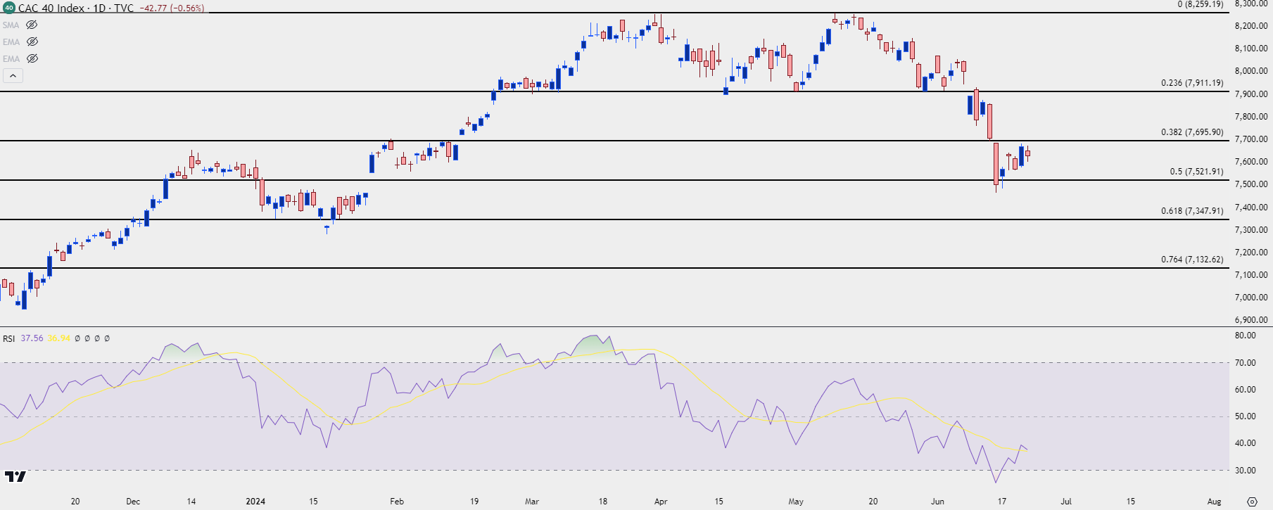 TL_Article_cac 40 daily 62124