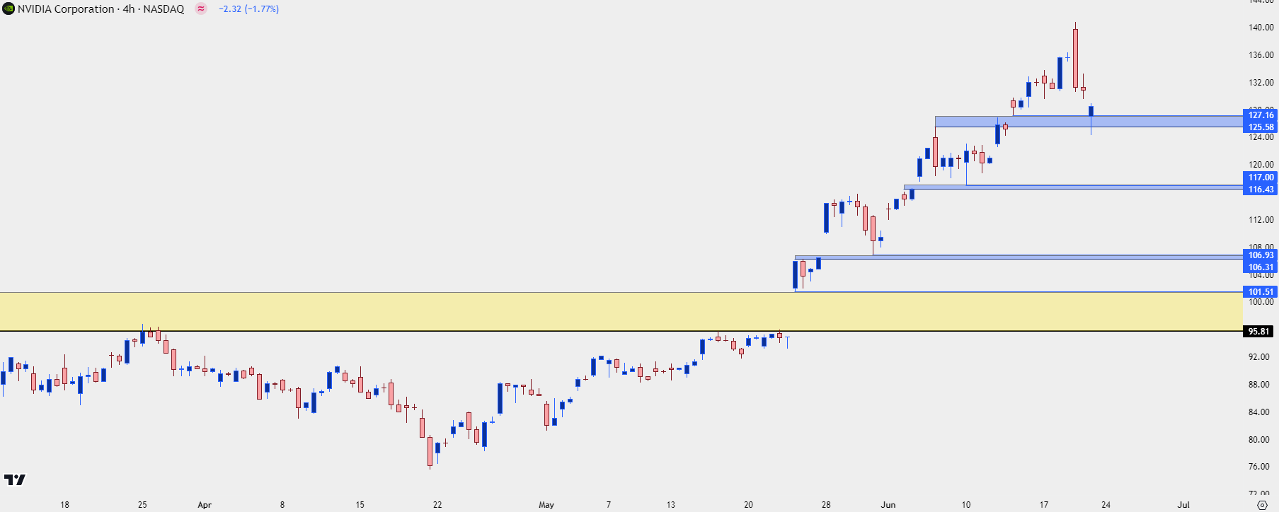 TL_Article_nvda h4 62124