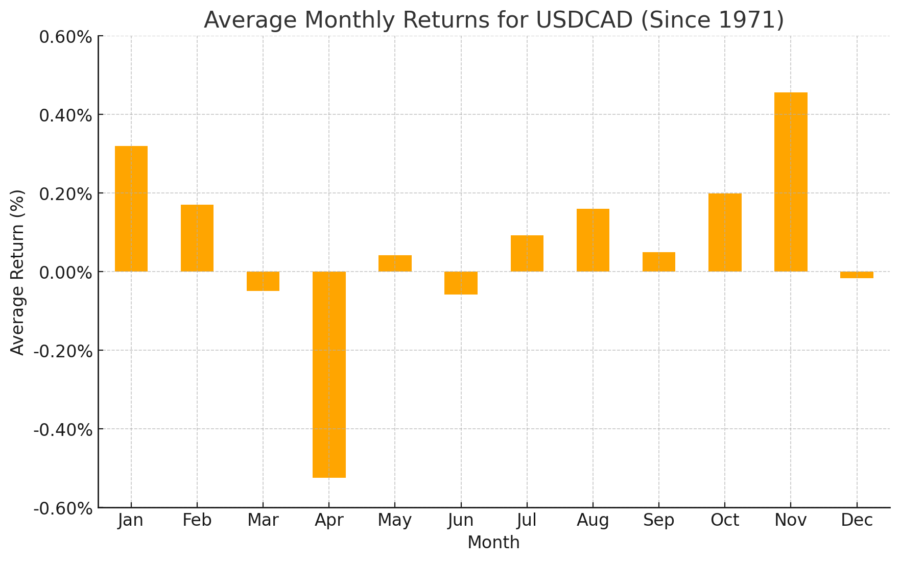 Forex Seasonality Bullish Tendency for EUR/USD, Bearish Potential for ...