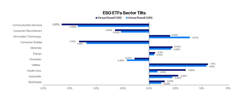 ESG_Inverstors_4